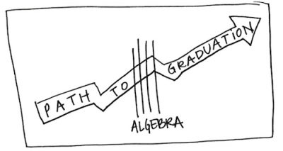 Sketchnote of the "path to algebra"